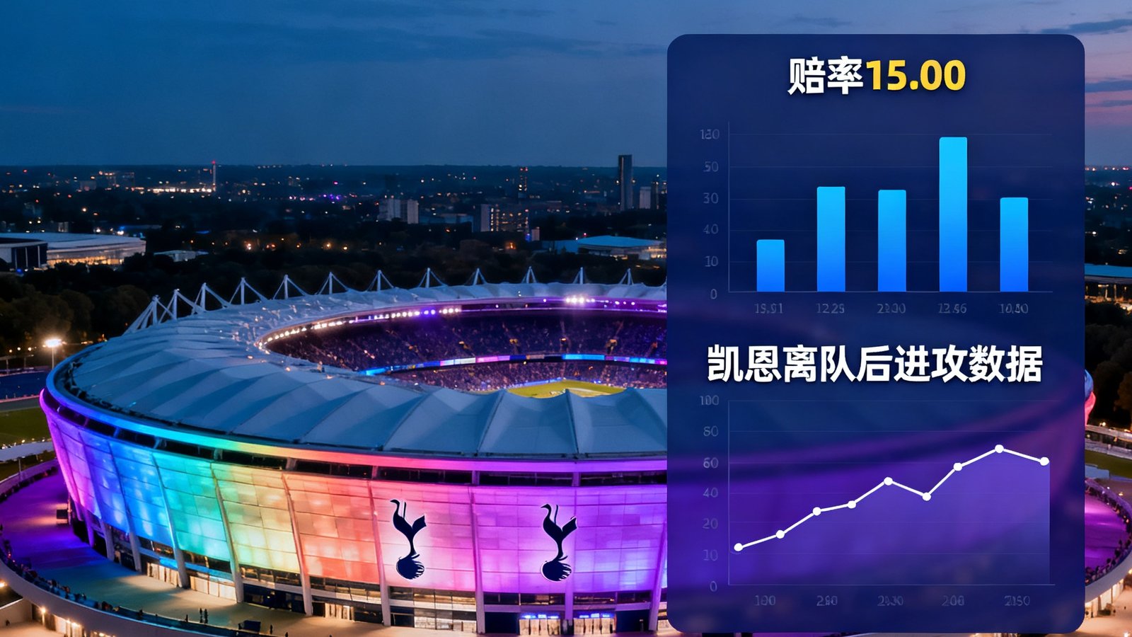 热刺新球场夜晚灯光秀，赔率15.00与凯恩离队后的进攻数据对比图